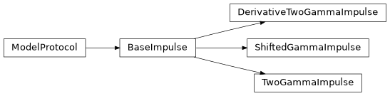 Inheritance diagram of prfmodel.impulse.base