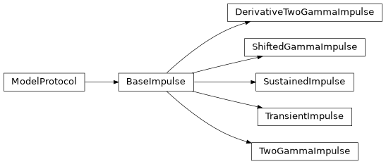 Inheritance diagram of prfmodel.impulse.base